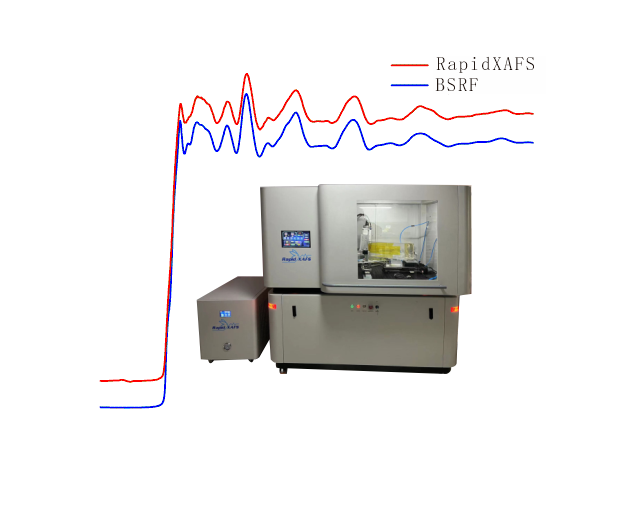 XAFS,台式X射线吸收精细结构谱仪RapidXAFS 1M