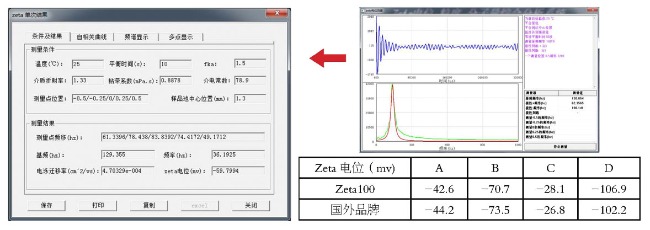 Zeta100电位纳米粒度分子量分析仪(图4)